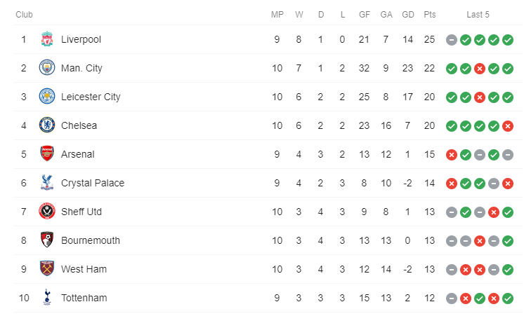 PL Table.png